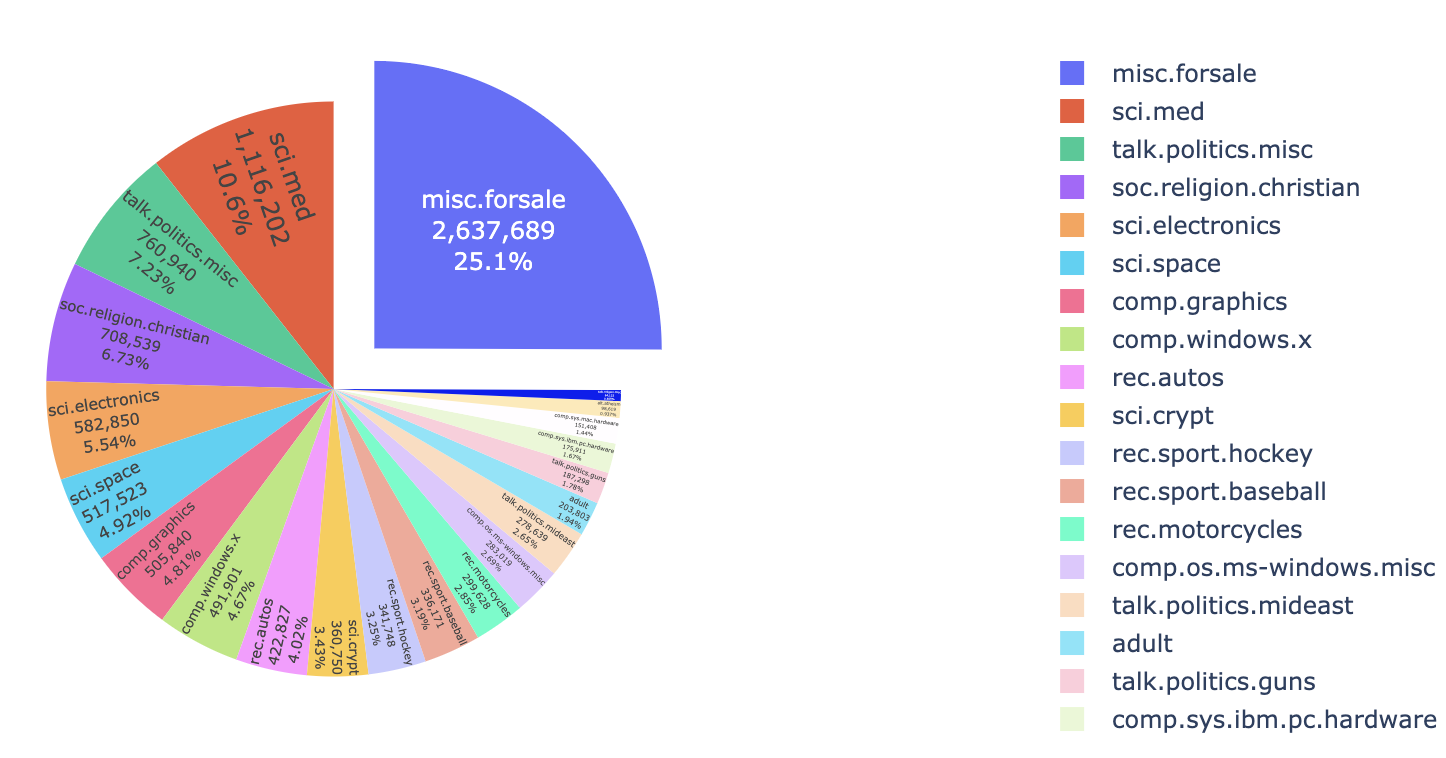 results